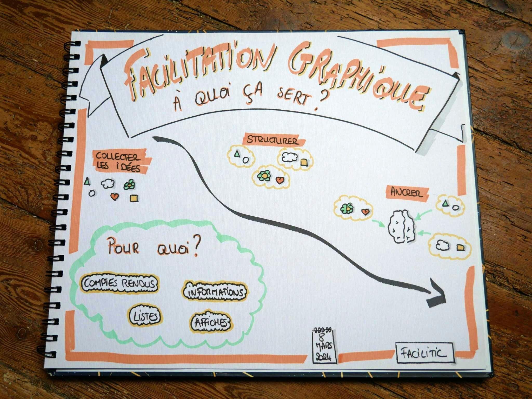 Facilitation graphique bretagne