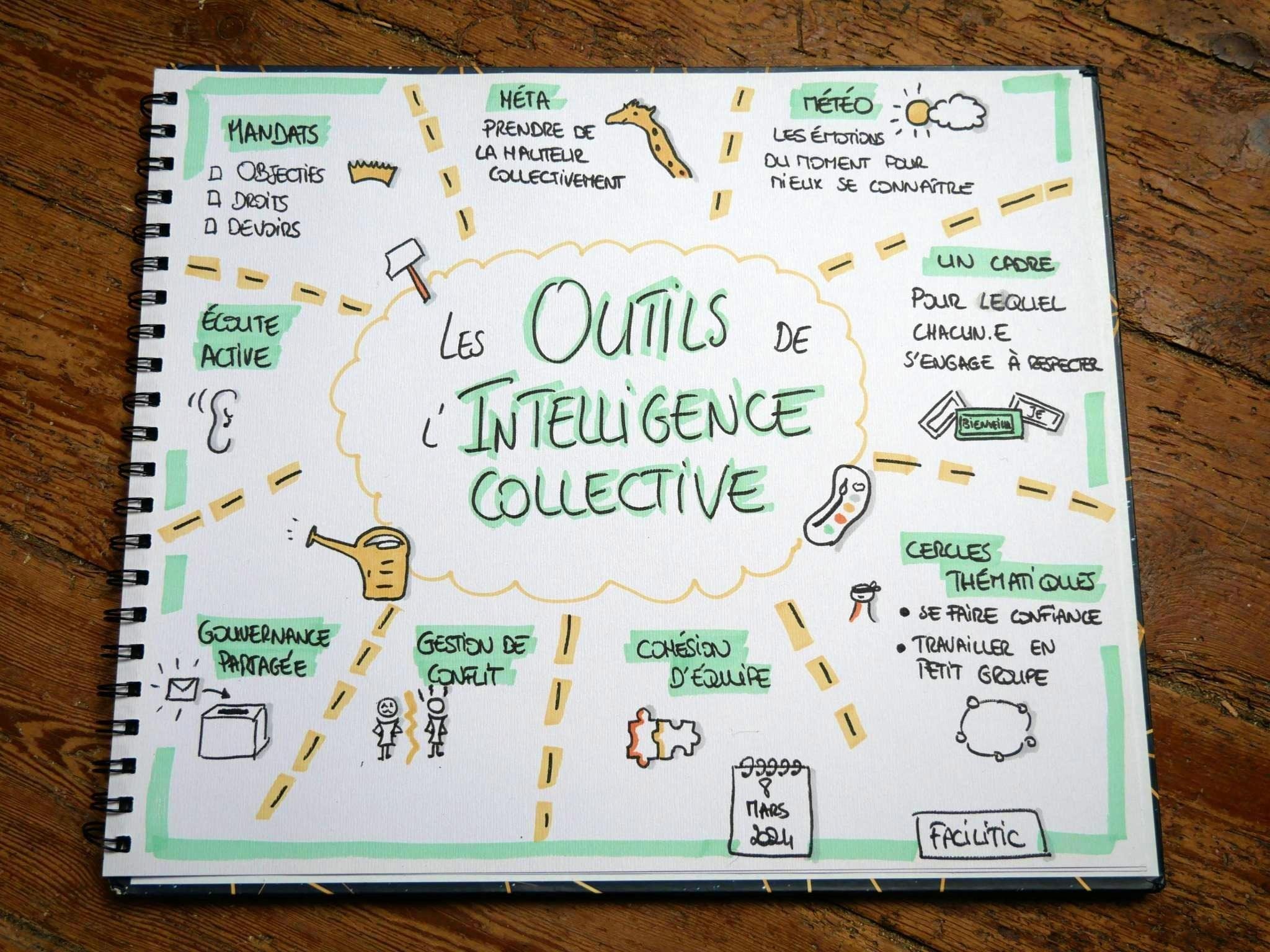 Outils intelligence collective